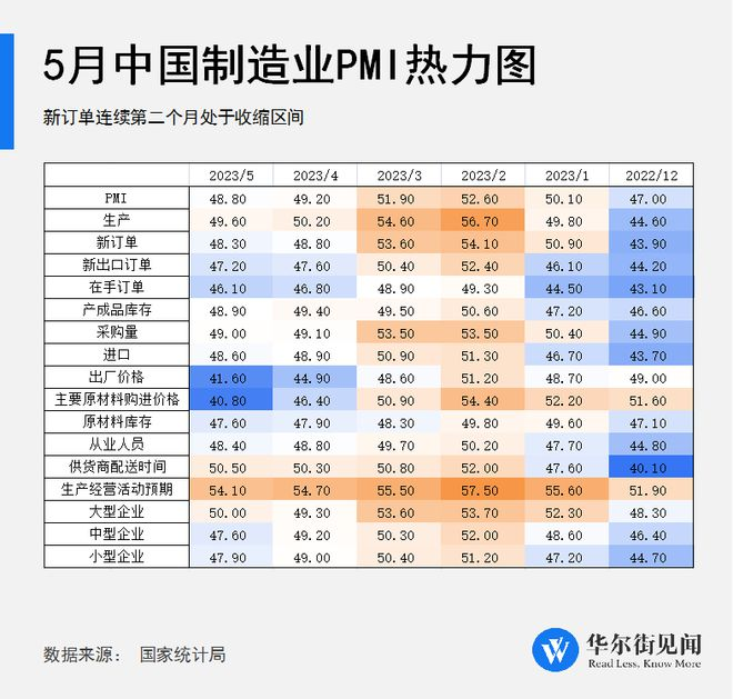中國5月制造業PMI熱力圖